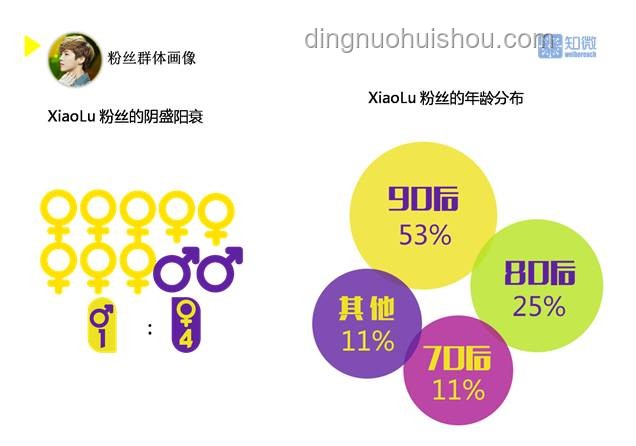 娱乐行业新动向：明星联动营销下的综艺效应与粉丝经济